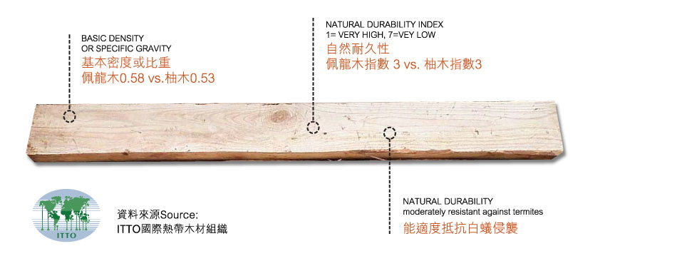 佩龍木木材物性